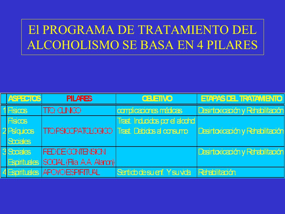 Los temas de las horas de clase por la profiláctica del alcoholismo y la narcomanía
